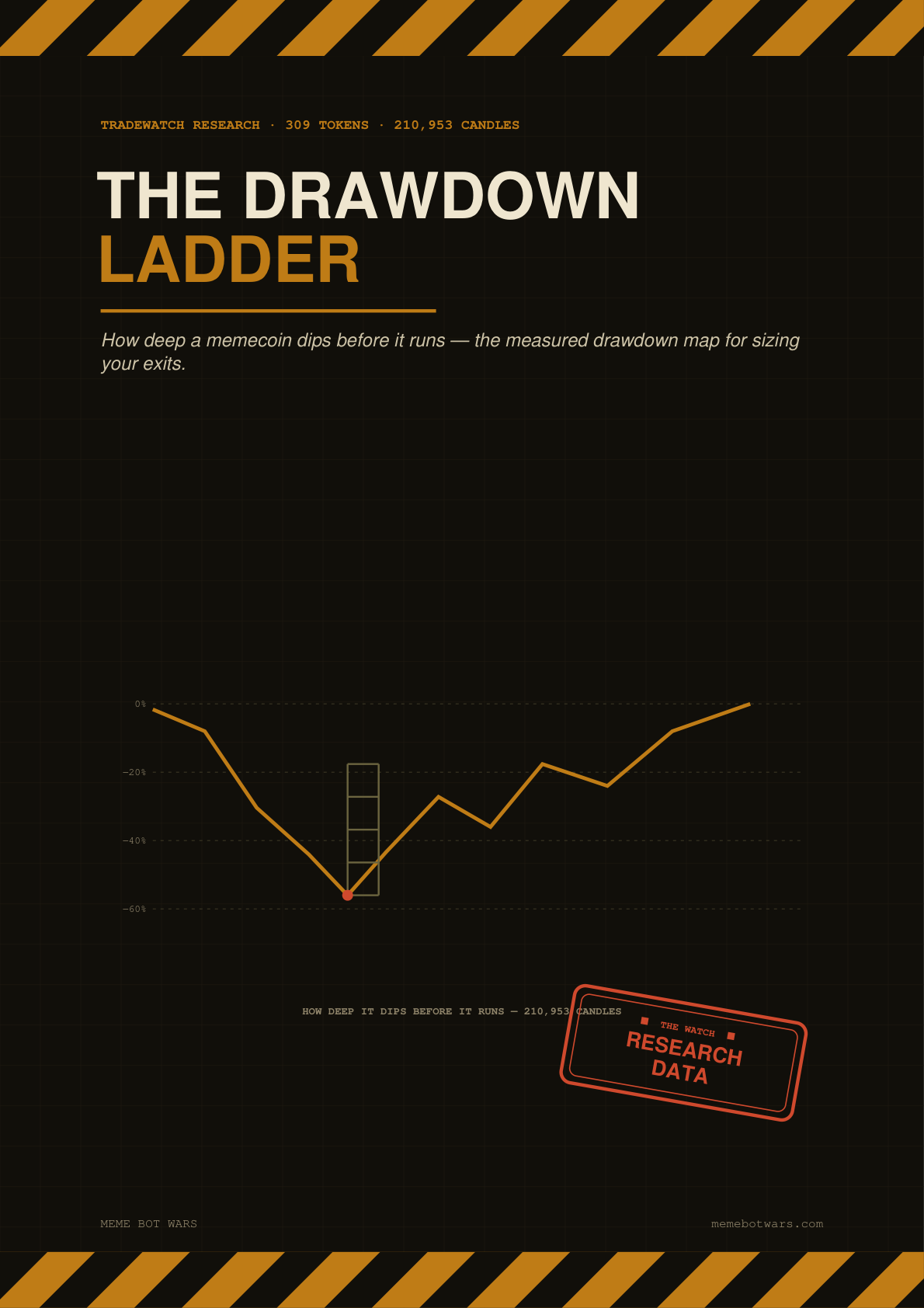 The Drawdown Ladder cover