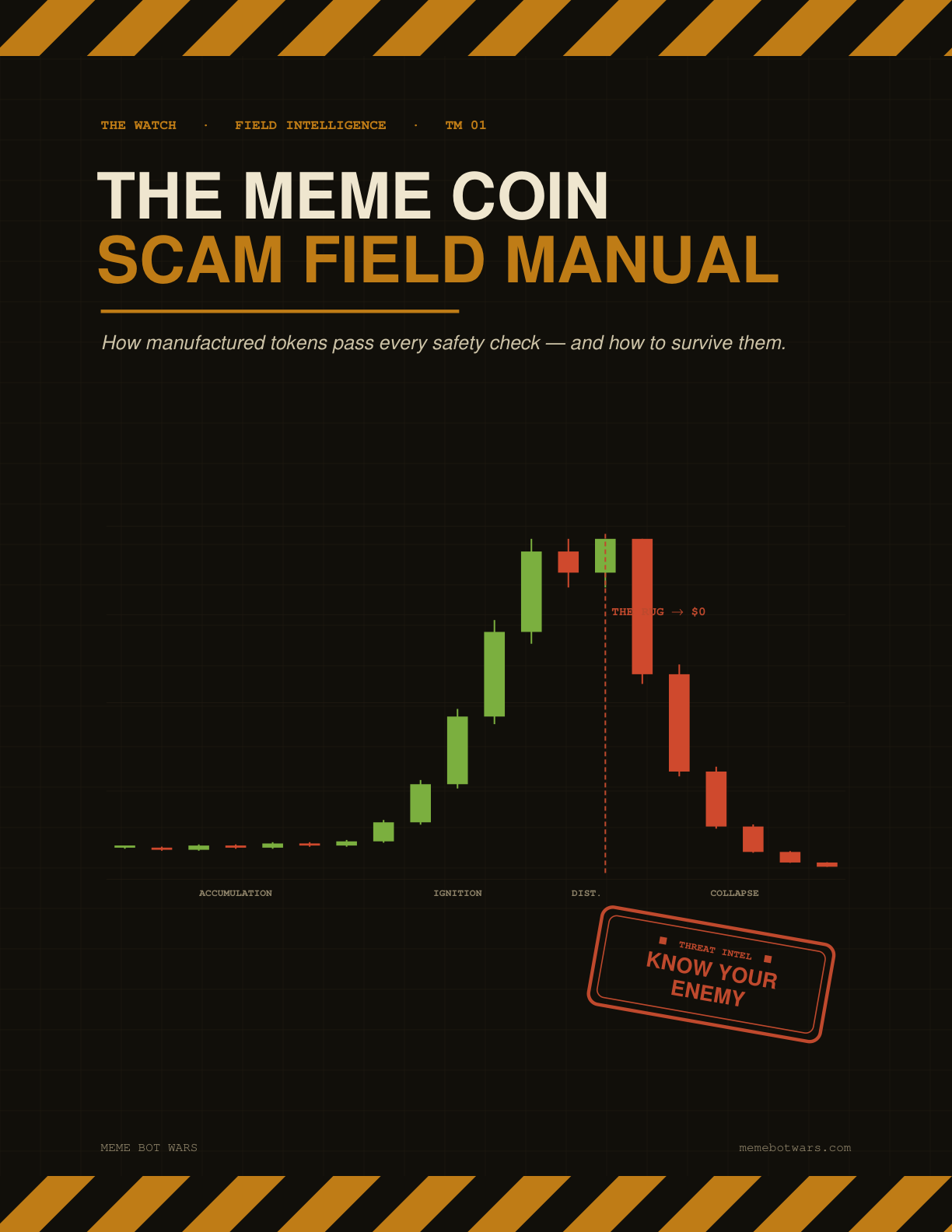 Meme Coin Scam Field Manual cover