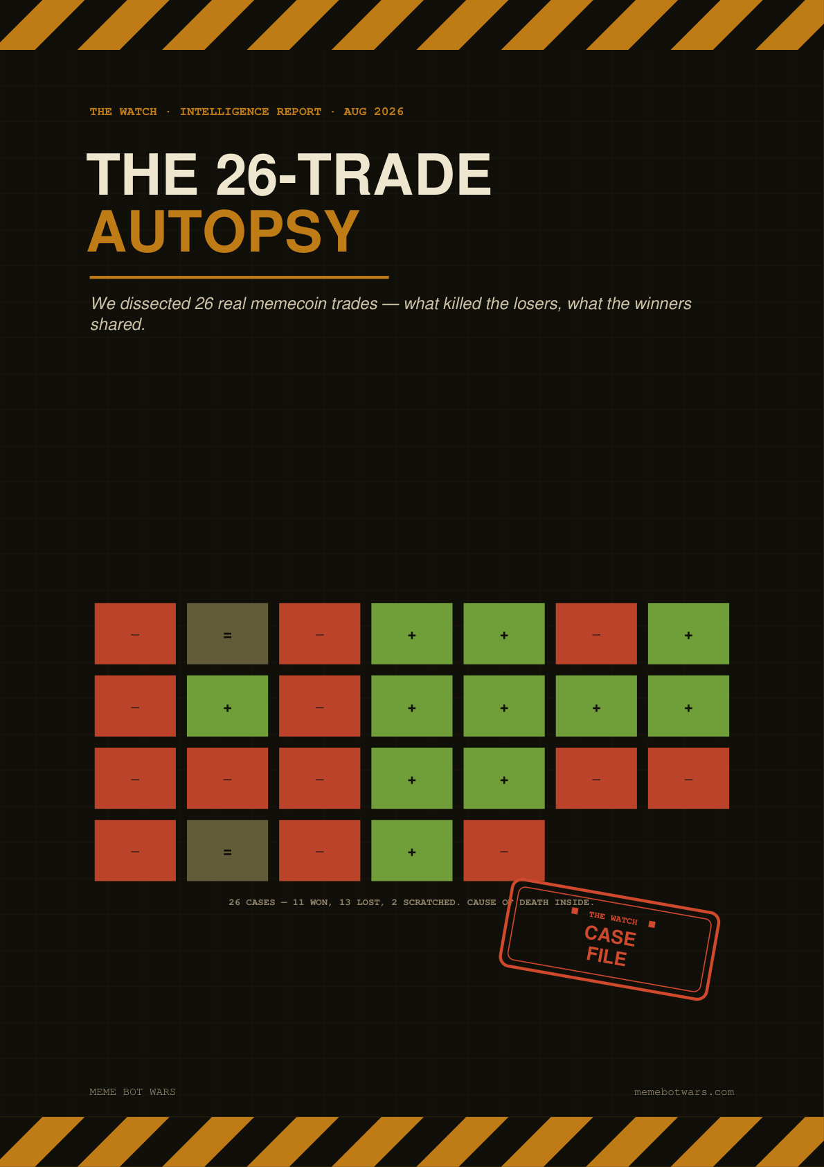 The 26-Trade Autopsy cover